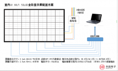 室内小间距在线观看黄瓜视频配置参清单模型