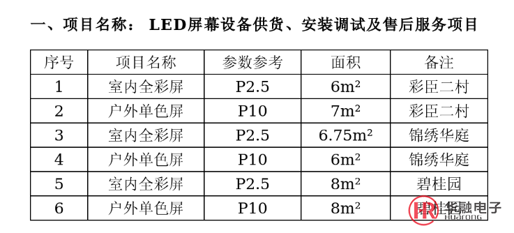 室内全彩屏/单色屏招标预算