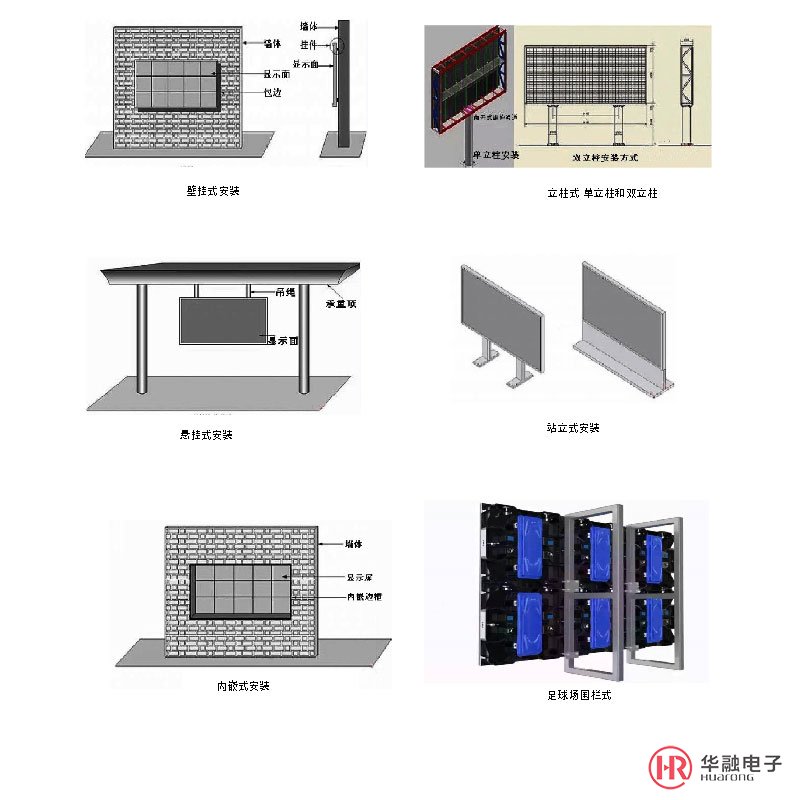 全彩屏安装方式