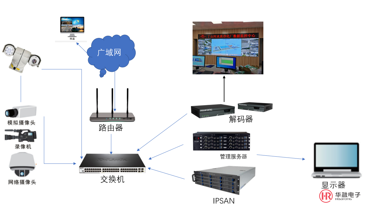 方案拓扑图