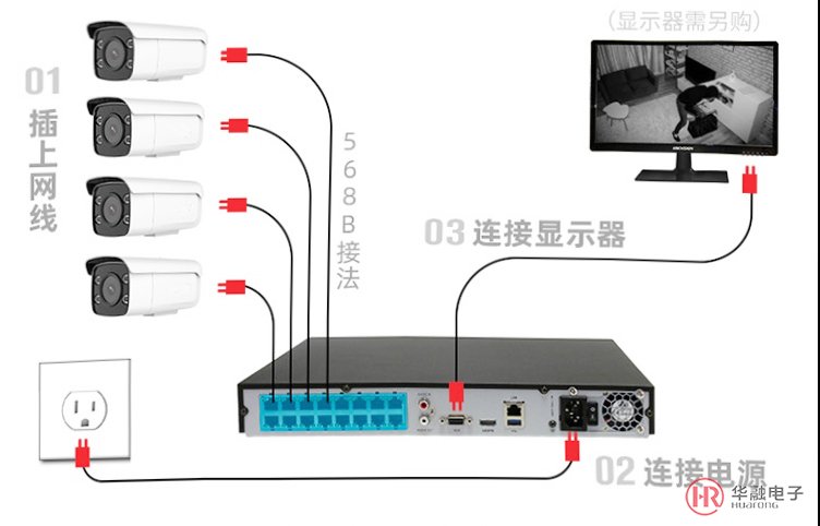 网络硬盘录像机解码